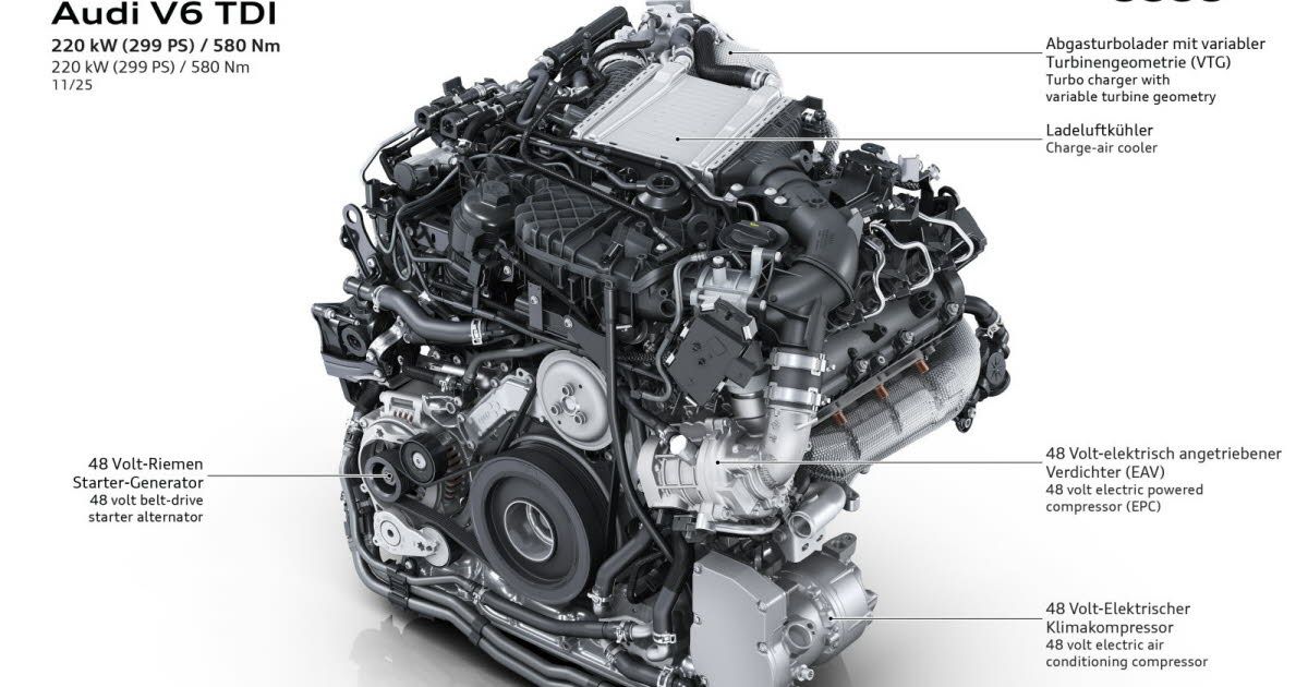 Audi innove avec un nouveau moteur V6 Diesel : la promesse d'une conduite durable et efficace