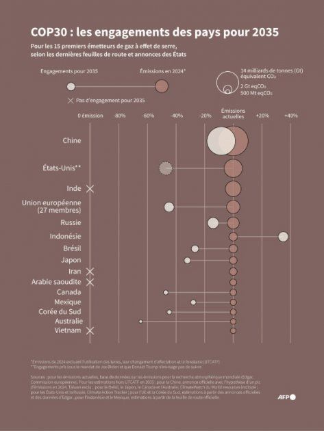 La France se fixe un cap audacieux vers une neutralité carbone d'ici 2050